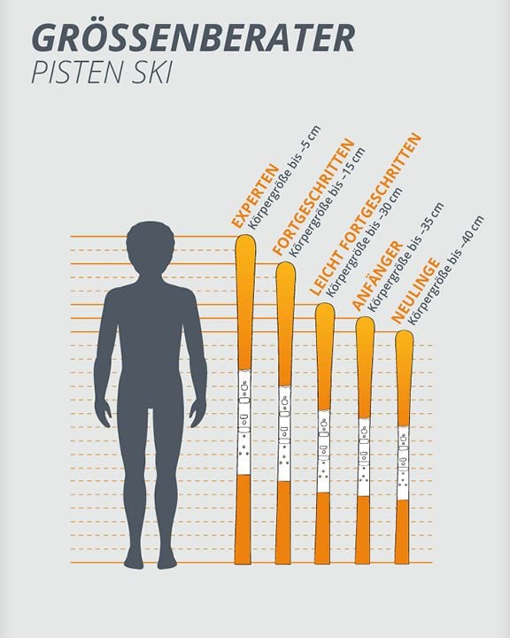 Skilaenge_Blog_ski-groessentabellen_kinder_hw22_576x768_01